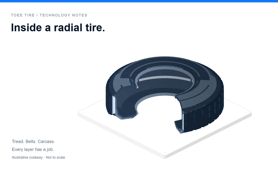 Inside a Radial Tire: What Each Layer Does - Toee Tire
